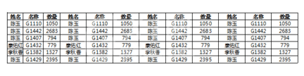 excel2016中内容打印到同一张纸上的操作教程截图