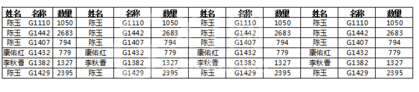 excel2016中内容打印到同一张纸上的操作教程截图