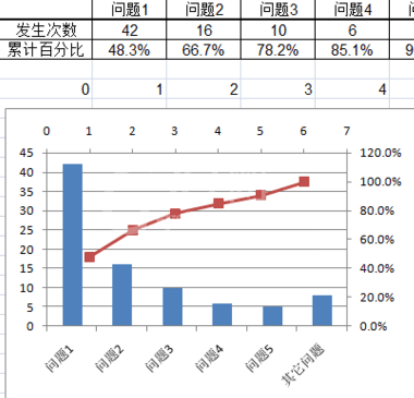 excel2007做出帕累托图的操作步骤截图