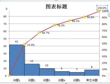 excel2007做出帕累托图的操作步骤截图