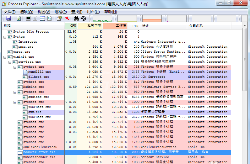 Process Explorer的具体使用说明截图