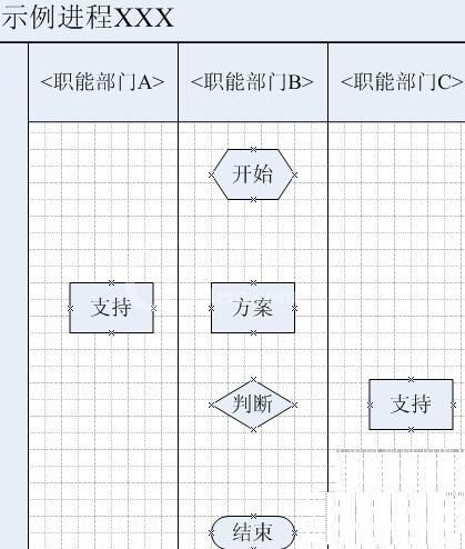 Visio 2003制作跨职能流程图的详细教程截图