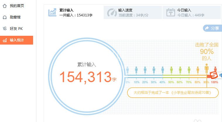 搜狗输入法查看打字速度的使用步骤截图