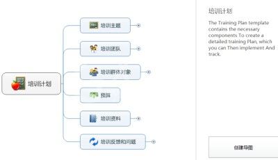 mindmanager中模板套用的详细步骤介绍截图