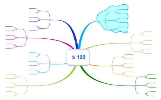 MindMapper中范围功能的具体使用说明截图