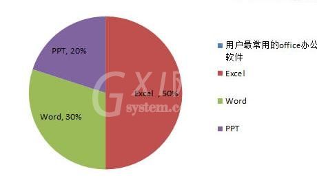 excel2010制作扇形图的操作步骤截图