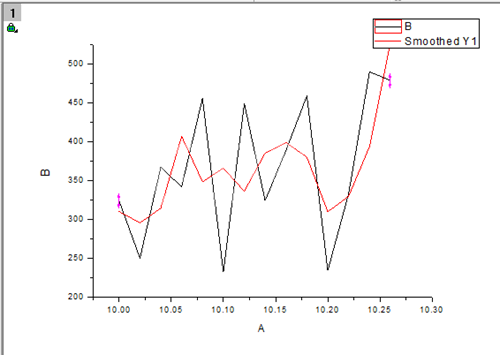 Origin平滑曲线的使用方法截图