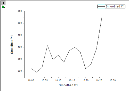 Origin平滑曲线的使用方法截图