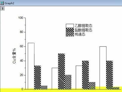 Origin制作柱状图的操作方法截图