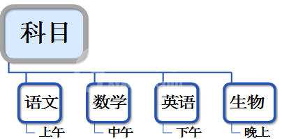 MindMapper将导图转换为Word格式的具体方法截图