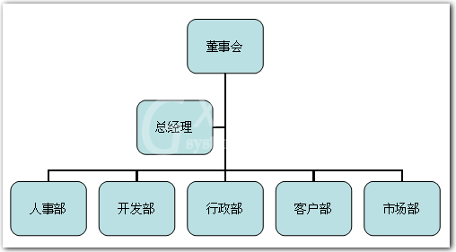 wps制作组织结构图的操作方法截图