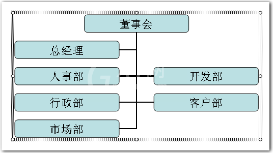 wps制作组织结构图的操作方法截图