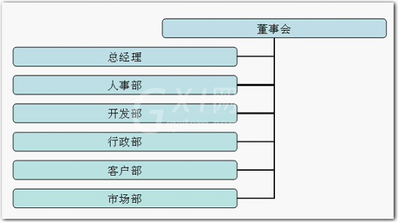 wps制作组织结构图的操作方法截图