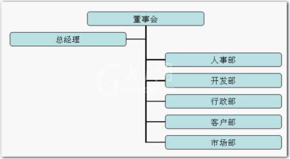 wps制作组织结构图的操作方法截图