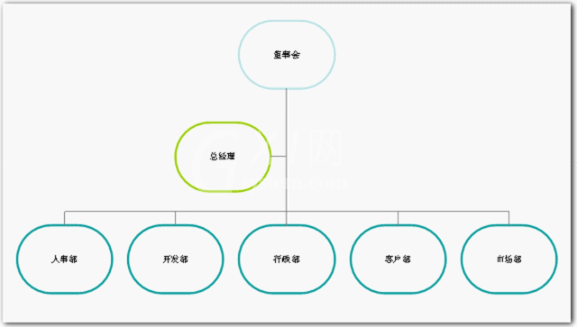 wps制作组织结构图的操作方法截图