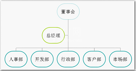 wps制作组织结构图的操作方法截图