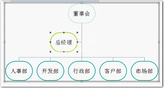 wps制作组织结构图的操作方法截图