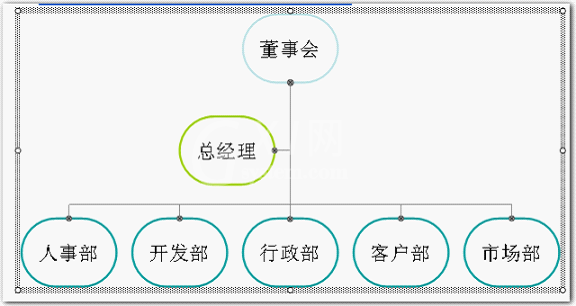 wps制作组织结构图的操作方法截图