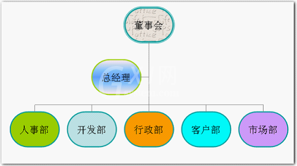 wps制作组织结构图的操作方法截图