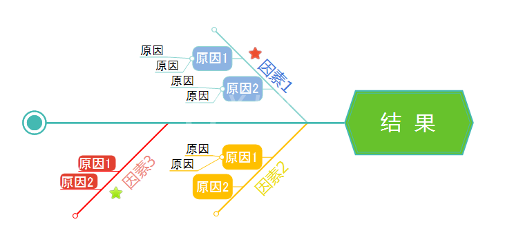 MindMapper修改默认风格的方法步骤截图