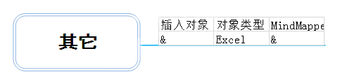 MindMapper插入其他对象的具体流程截图