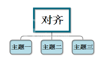 MindMapper 16中设置对齐的具体步骤截图