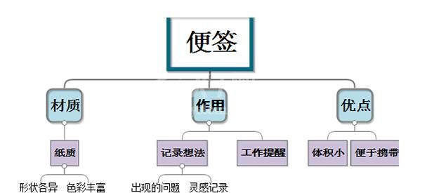 MindMapper 16使用便签的方法介绍截图