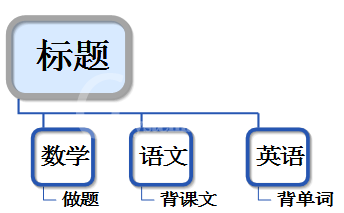 MindMapper 16将主题添加备注的具体方法截图