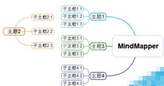 MindMapper设计多个导图的方法介绍截图