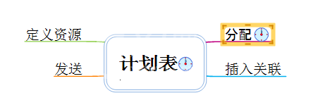 MindMapper添加计划表的详细过程截图