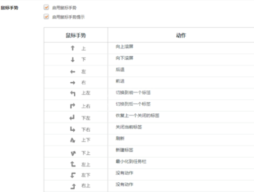 猎豹浏览器设置鼠标手势的操作方法截图