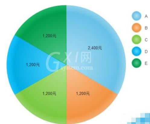 亿图流程图制作软件将数据做成饼图的方法介绍截图