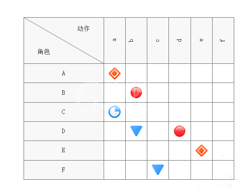 亿图流程图制作软件设计关系矩阵进度图的操作过程截图