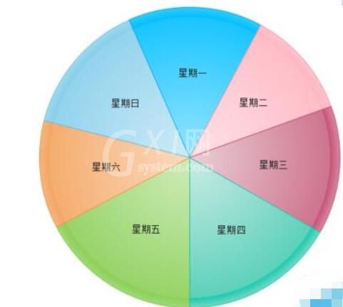 亿图流程图制作软件设计一周星期饼形图的具体方法截图