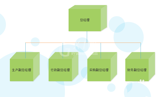 亿图流程图制作软件设计公司组织结构图的方法步骤截图