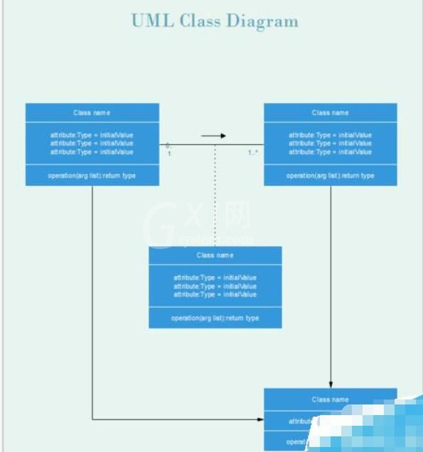 亿图流程图制作软件设计UML模型图的方法步骤截图