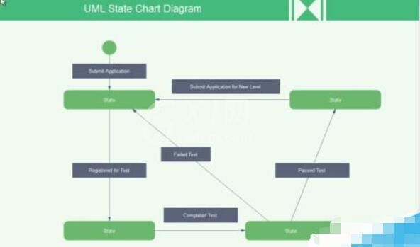 亿图流程图制作软件设计UML模型图的方法步骤截图