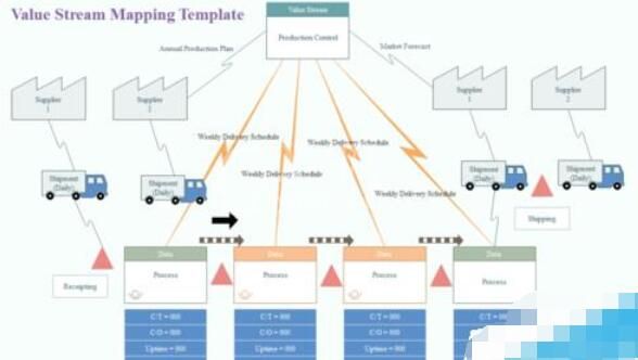 亿图流程图制作软件设计VSM价值流程图的方法步骤截图