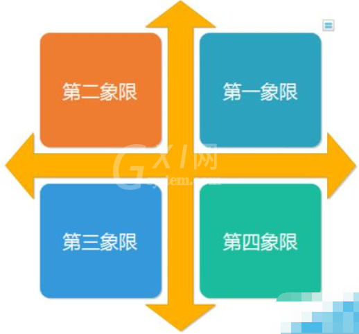 亿图流程图制作软件设计数学象限图的方法步骤截图