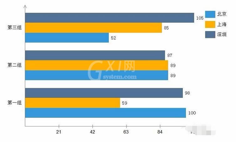 亿图流程图制作软件设计彩色条形图的操作流程截图