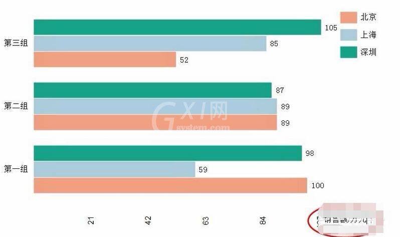 亿图流程图制作软件设计彩色条形图的操作流程截图