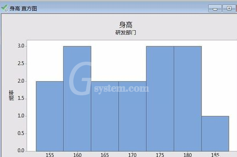 minitab制作直方图的详细方法截图