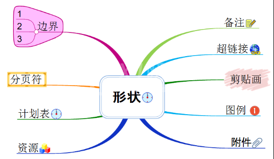 MindMapper打印时导图太大的解决技巧截图