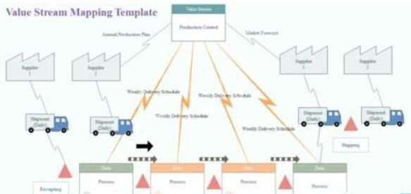 亿图流程图制作软件制作VSM价值流程图的详细方法截图