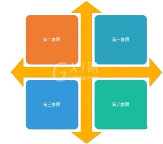 亿图流程图制作软件做出数学象限图的操作方法截图