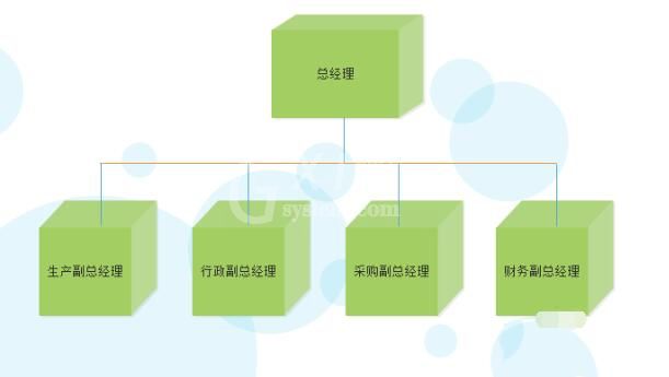 亿图流程图制作软件设计立体公司组织结构图的操作方法截图