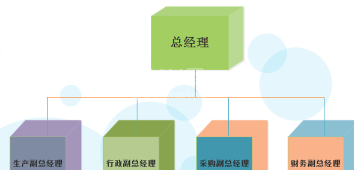 亿图流程图制作软件设计立体公司组织结构图的操作方法截图