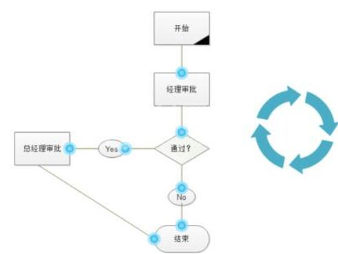 亿图流程图制作软件创建制流程图的图文操作方法截图