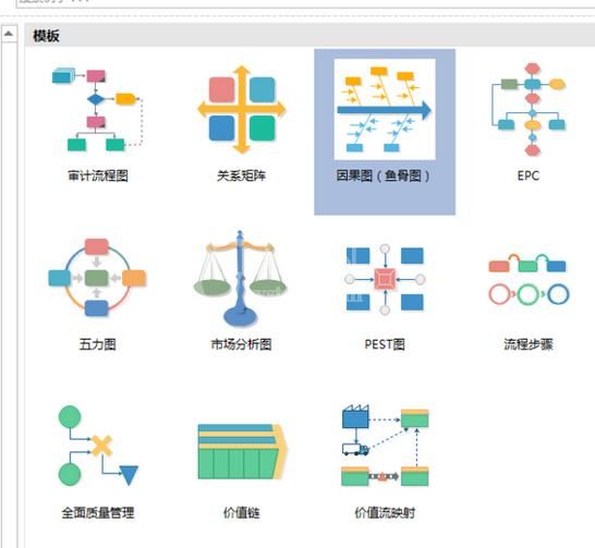 亿图流程图制作软件做出一个鱼骨结构因果图的详细方法截图