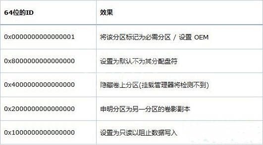 WIN8创建oem分区的图文操作方法截图